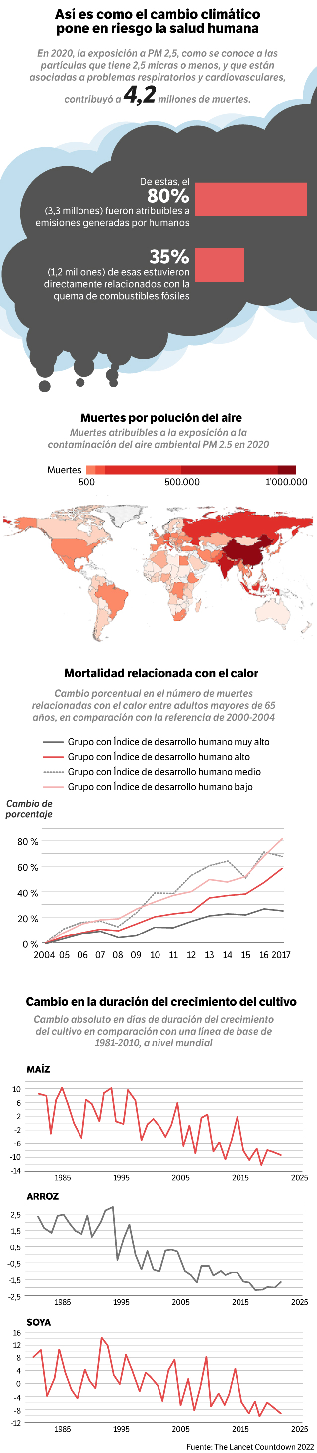 Los hallazgos del informe son los más "nefastos", hasta el momento.