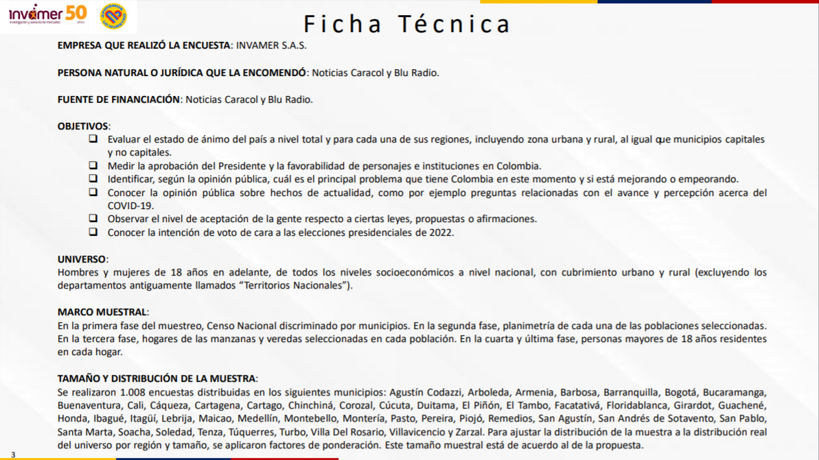 Encuesta Invamer Colombia Opina noviembre 2020