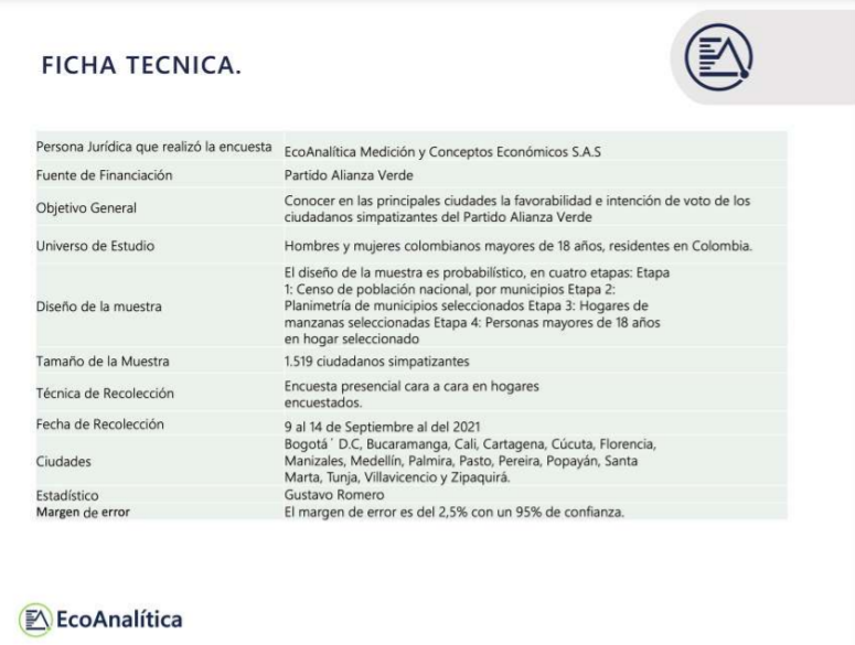 Fichas técnicas de CNC y EcoAnalítica.