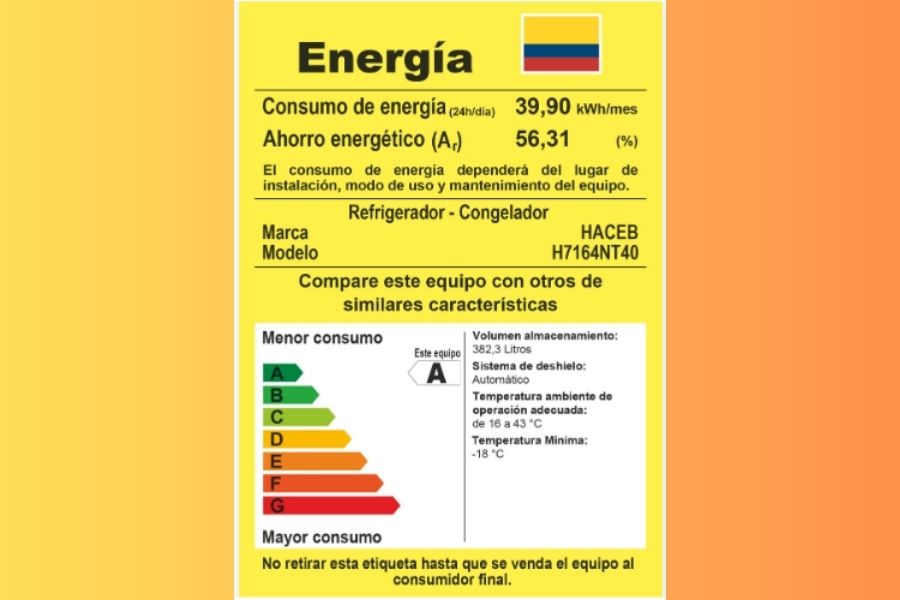 Tabla de medición del consumo de energía de un electrodoméstico en Colombia.