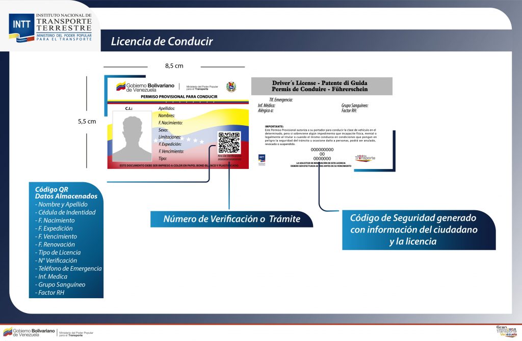 Licencia de conducir venezolana: ¿en qué países es válida y se puede utilizar?