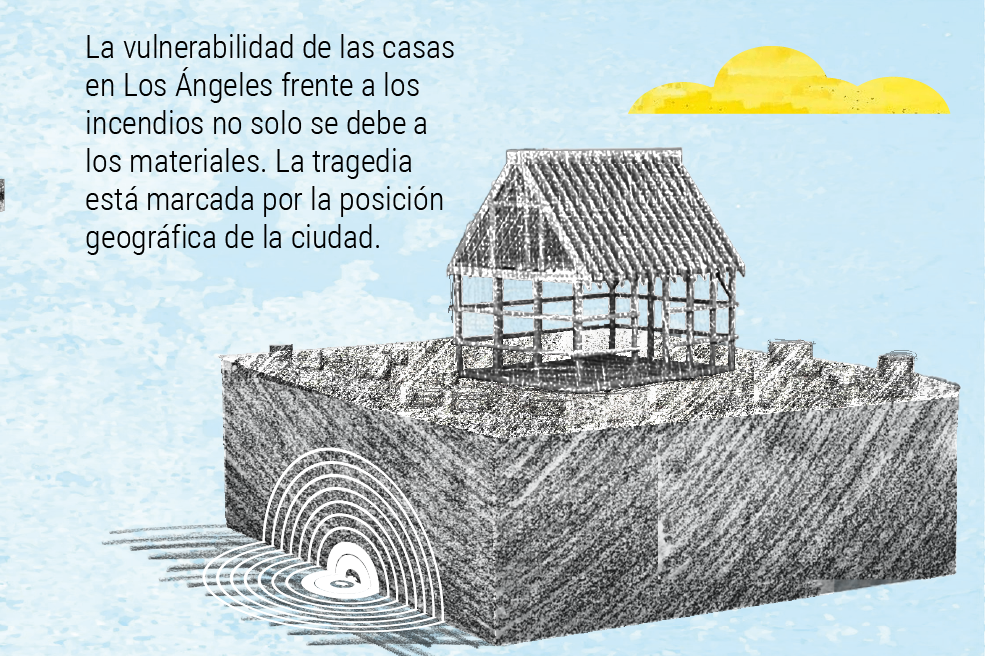 Con más de 12.000 viviendas destruidas por las llamas en Los Ángeles, la pregunta de muchas personas es la misma: ¿por qué siguen construyendo con madera? ¿Que no aprendieron nada de los tres cerditos?