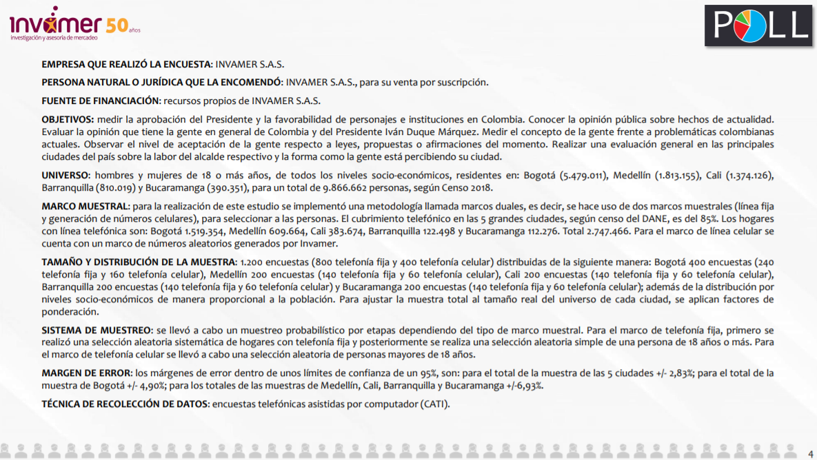 Ficha técnica de la Gallup Poll de enero de 2021.