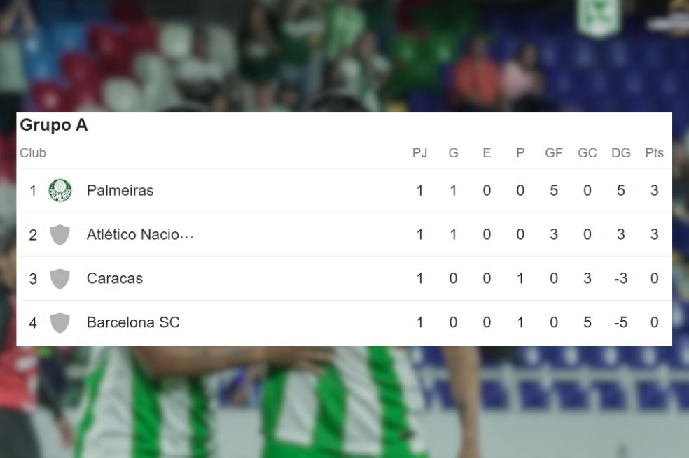 Libertadores Femenina.