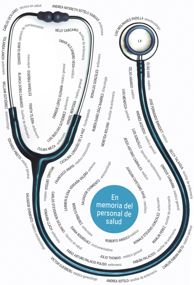 El Instituto Nacional de Salud ha reportado oficialmente 41 integrantes del personal de salud que han fallecido por COVID-19. El Espectador logró recolectar siete nombres más con la ayuda de la Fundación Médicos Amigos y Sociedad Colombiana de Anestesiologia y Reanimación.