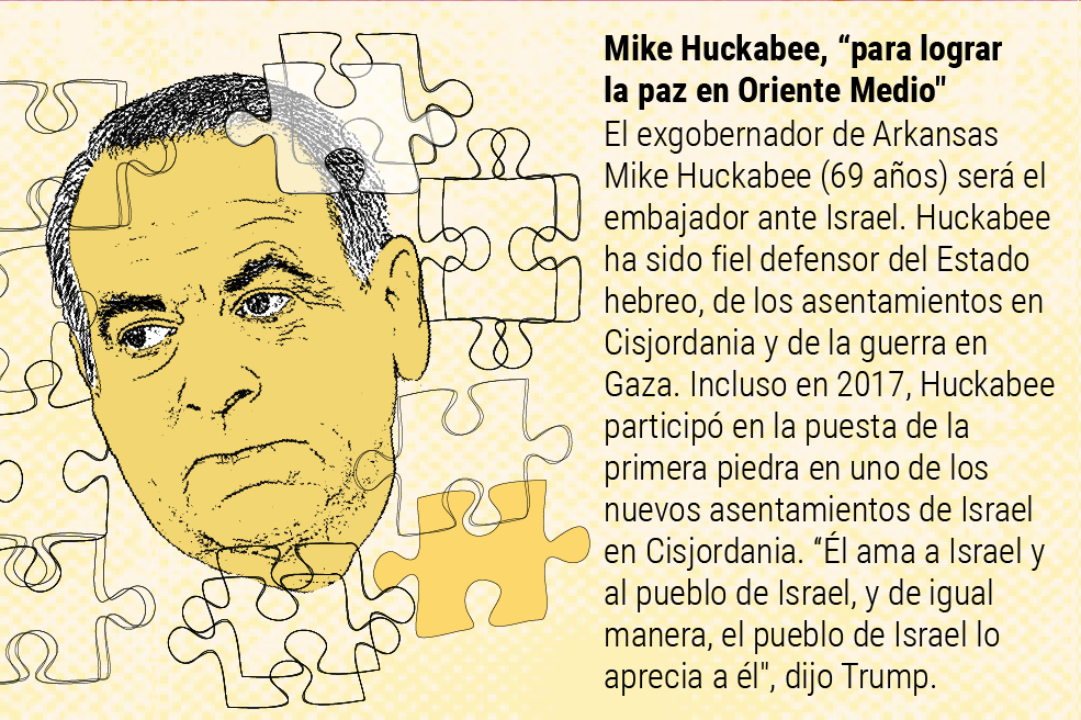 Gabinete Trump
