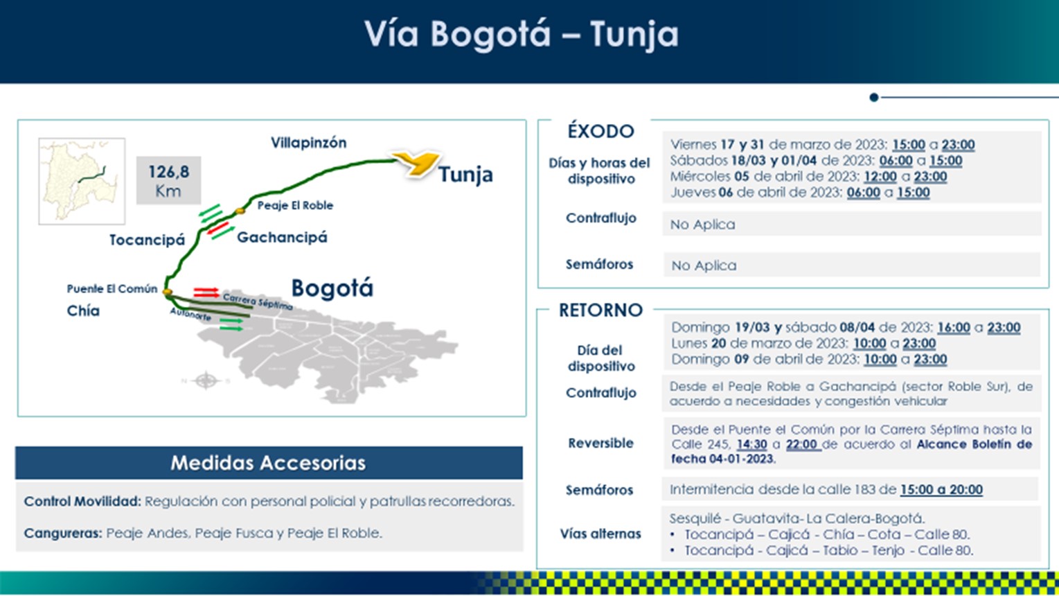 Vía Bogotá-Tunja