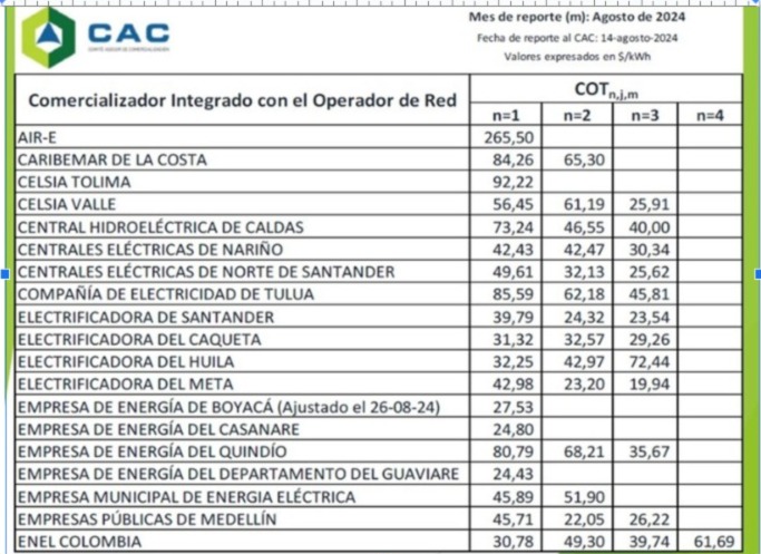 Imagen del cobro del COT por empresa comercializadora de energía publicada por el Comité Asesor de Comercialización (CAC).