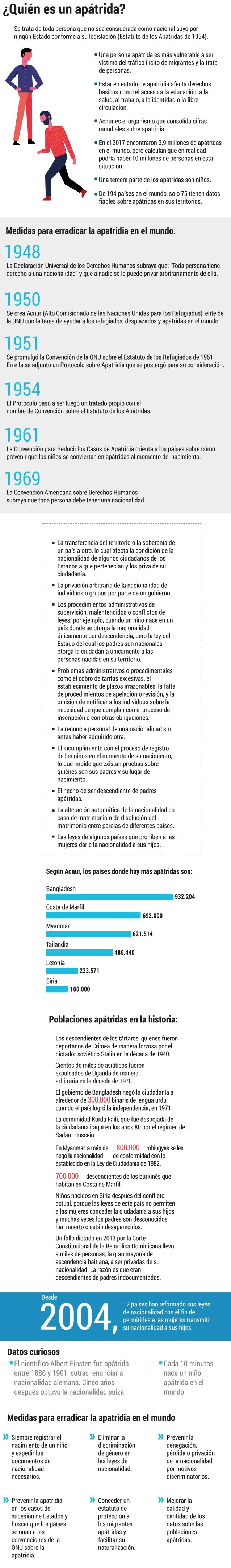 “No son de aquí, ni son de allá”: la apatridia en el mundo