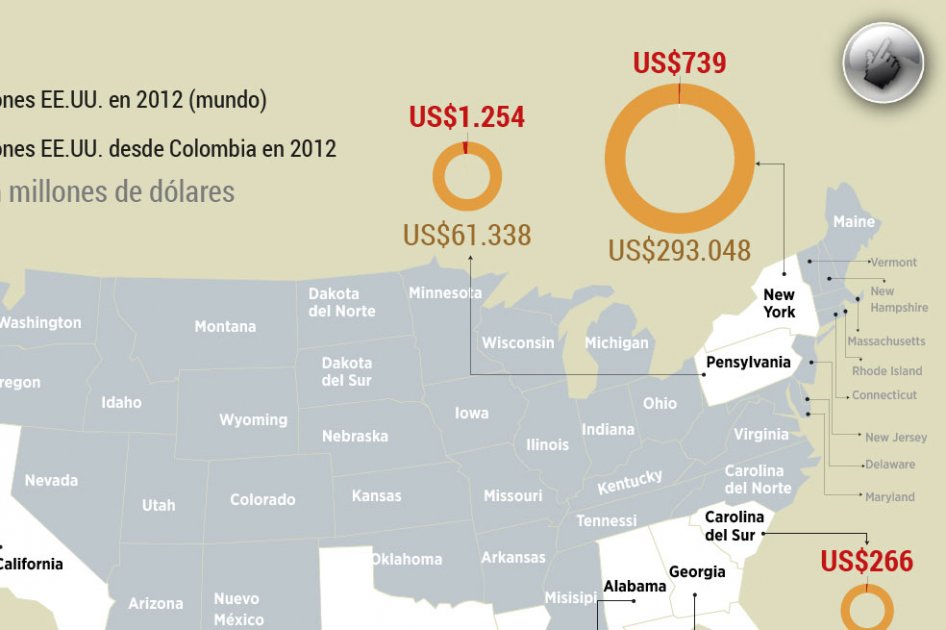 ¿Qué exportar a EE.UU. para aprovechar el TLC?