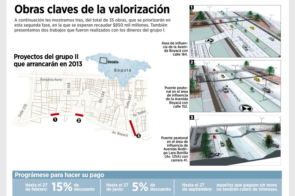 Polémica valorización