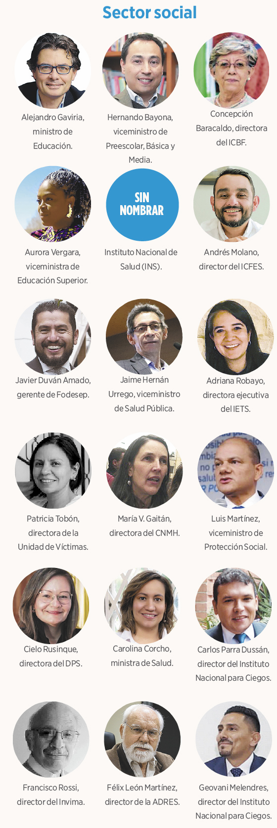 Sector Social.