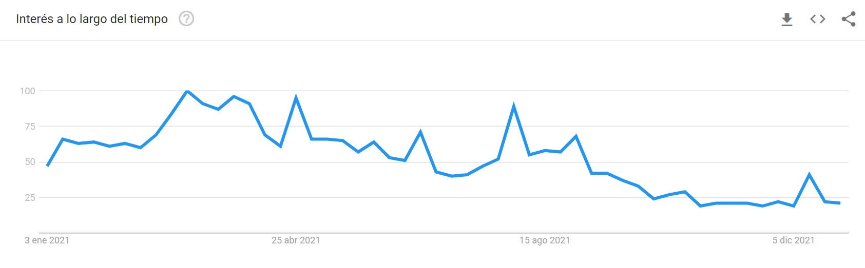 Tomada de Google.