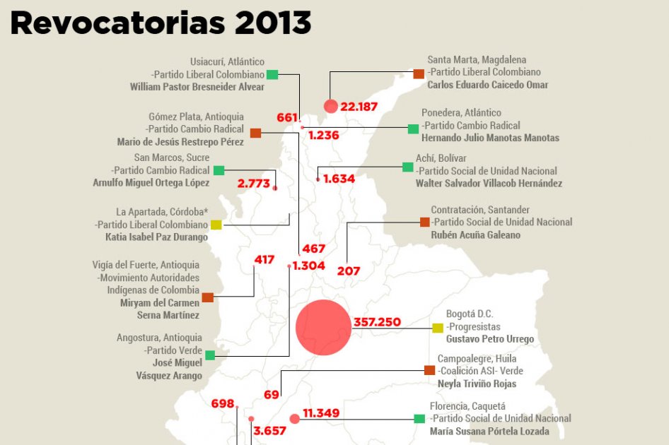 Así van las revocatorias en el país