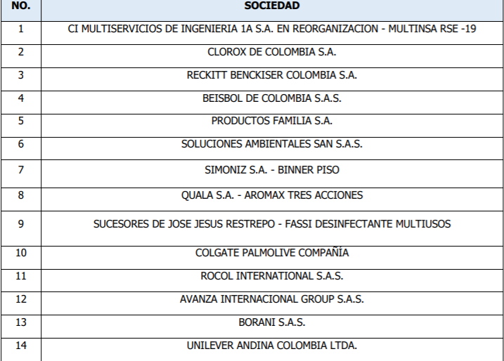 Lista empresas