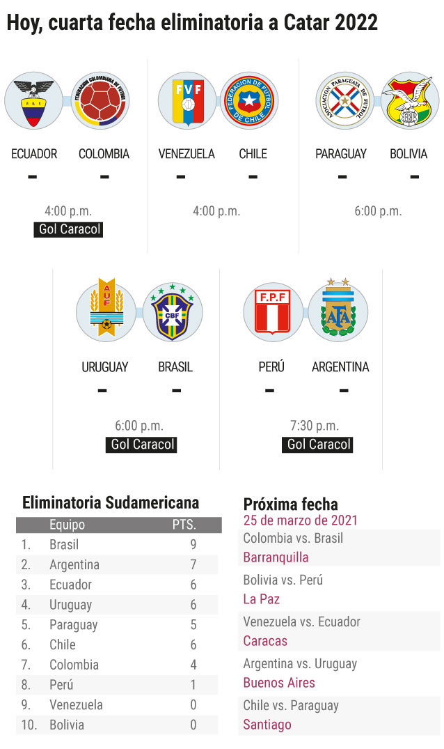 Cuarta fecha de la eliminatoria