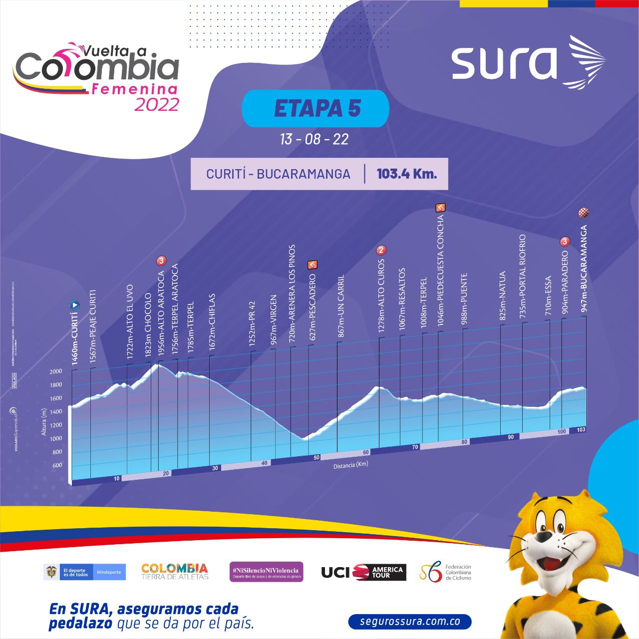 Así será el recorrido de la Vuelta a Colombia Femenina 2022.