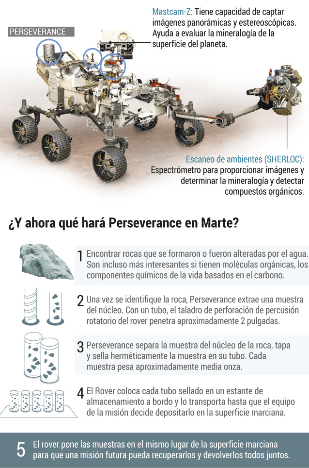 Esto es lo que realizará ahora Perseverance.