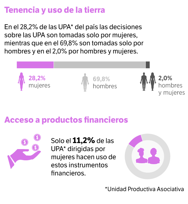 Mujer rural