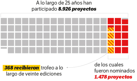 Lápiz de acero