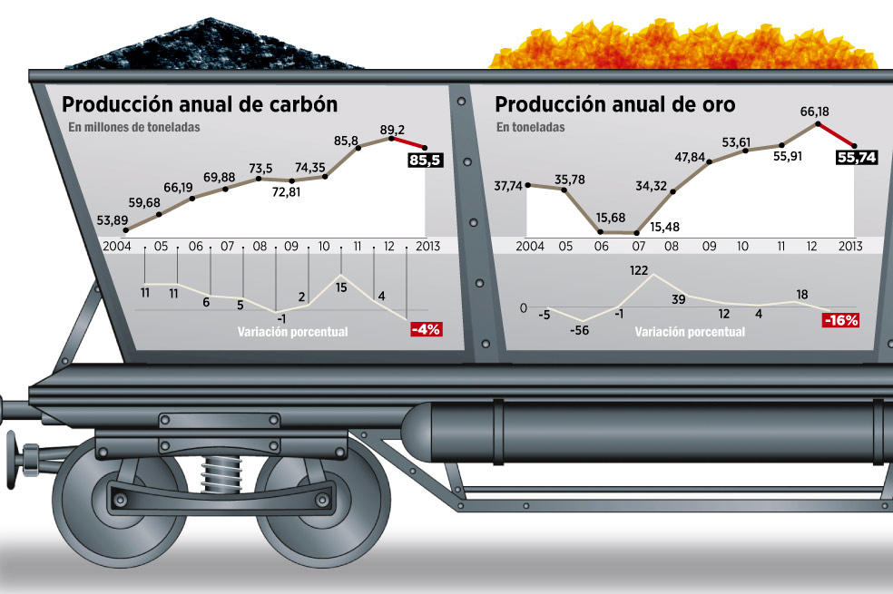 Se colgó la locomotora minera