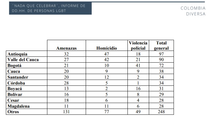 Denuncias en 2020 según la ubicación.