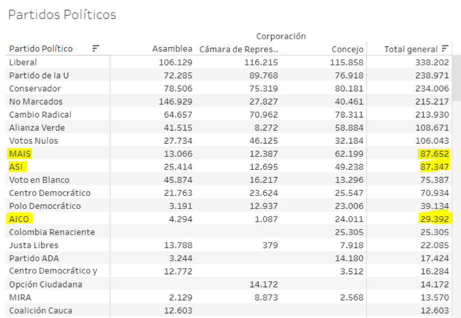 Gráfico Razón Pública