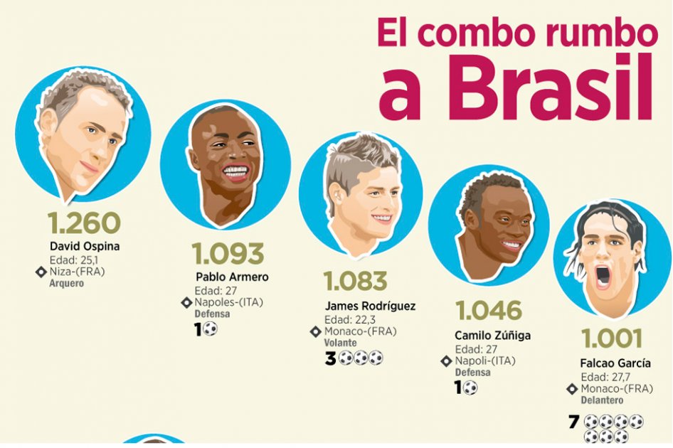 El combo rumbo a Brasil 2014