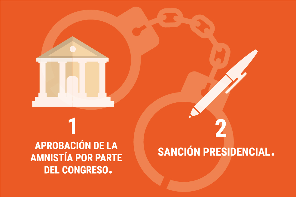 El camino de la amnistía