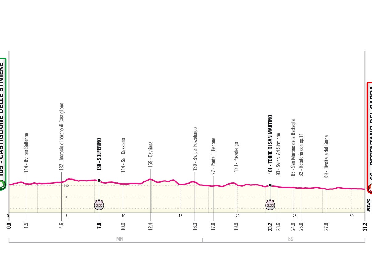 Etapa 14 del Giro de Italia: (CASTIGLIONE DELLE STIVIERE - DESENZANO DEL GARDA TUDOR ITT)