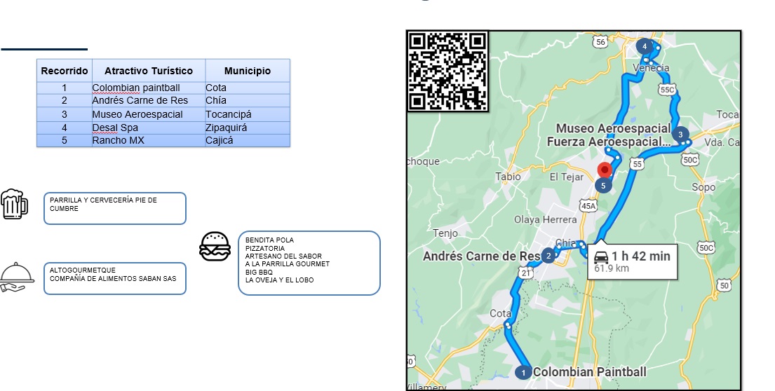 Ruta de Entretenimiento II (Bogotá)