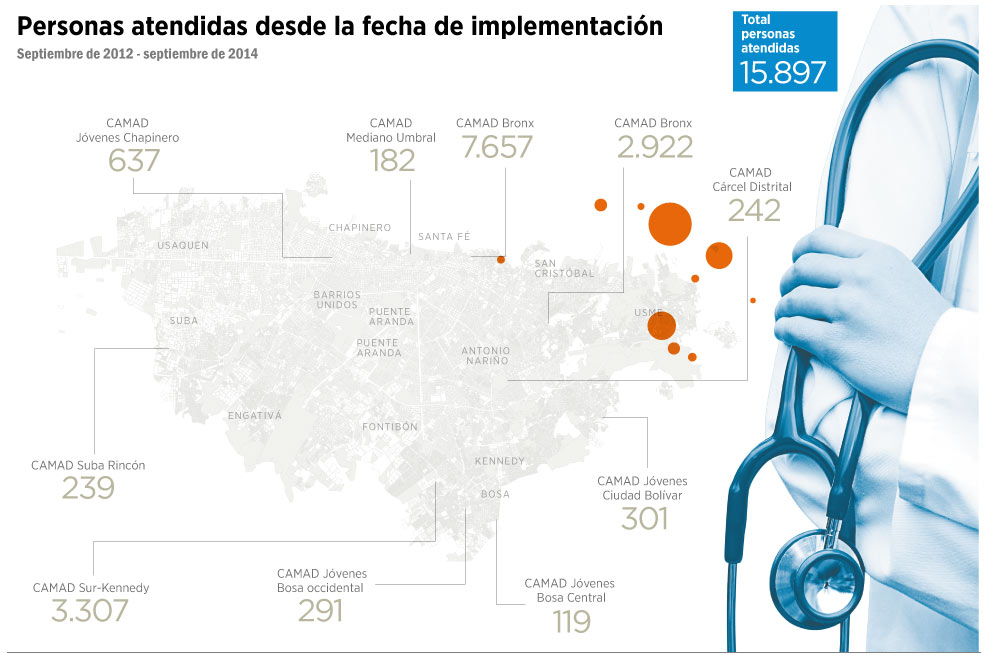 Dos años de los Camad en la capital