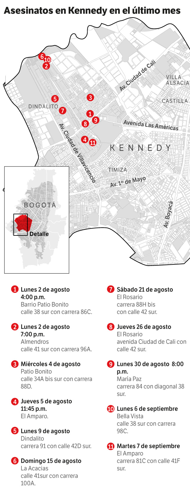 Inseguridad en Kennedy