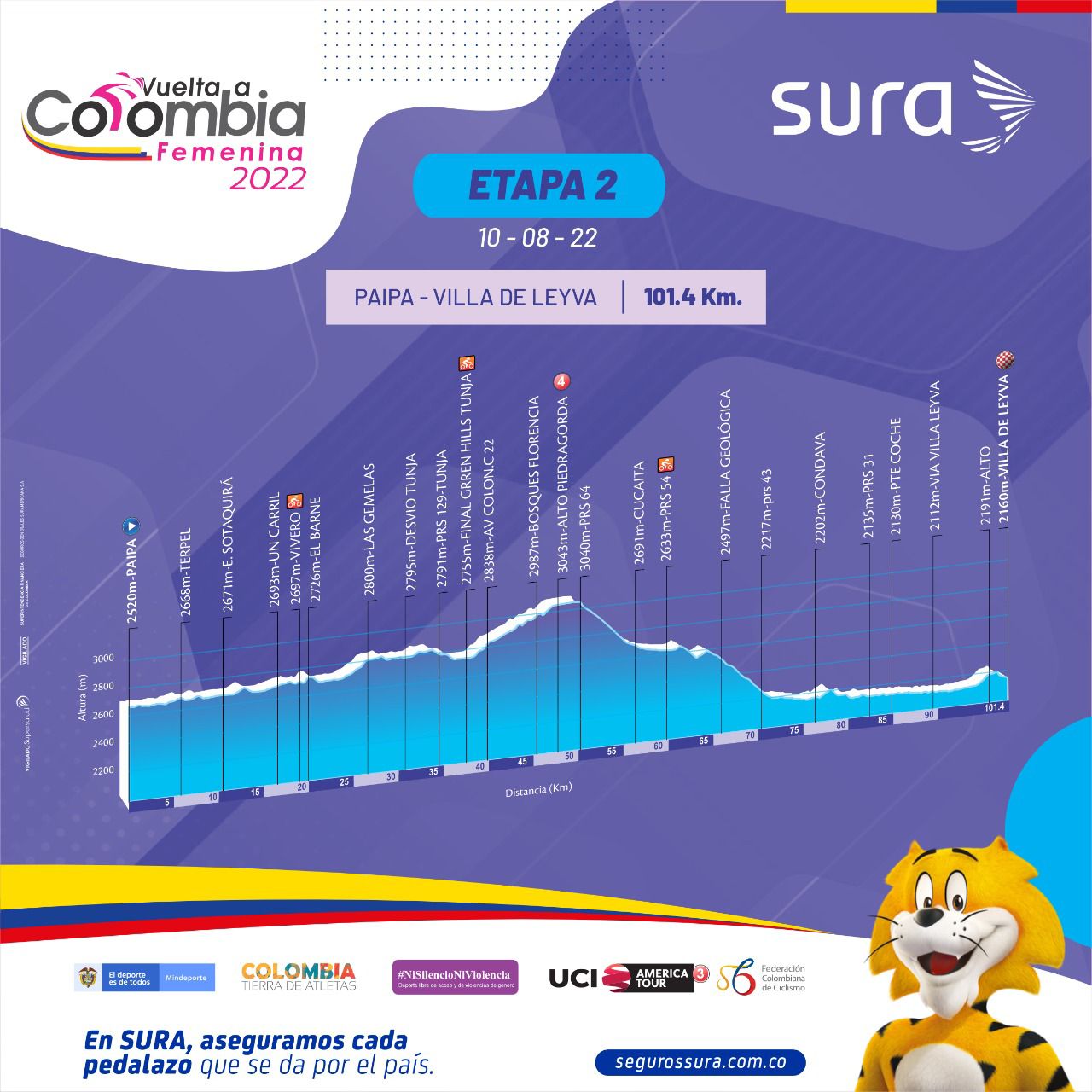 Así será el recorrido de la Vuelta a Colombia Femenina 2022.