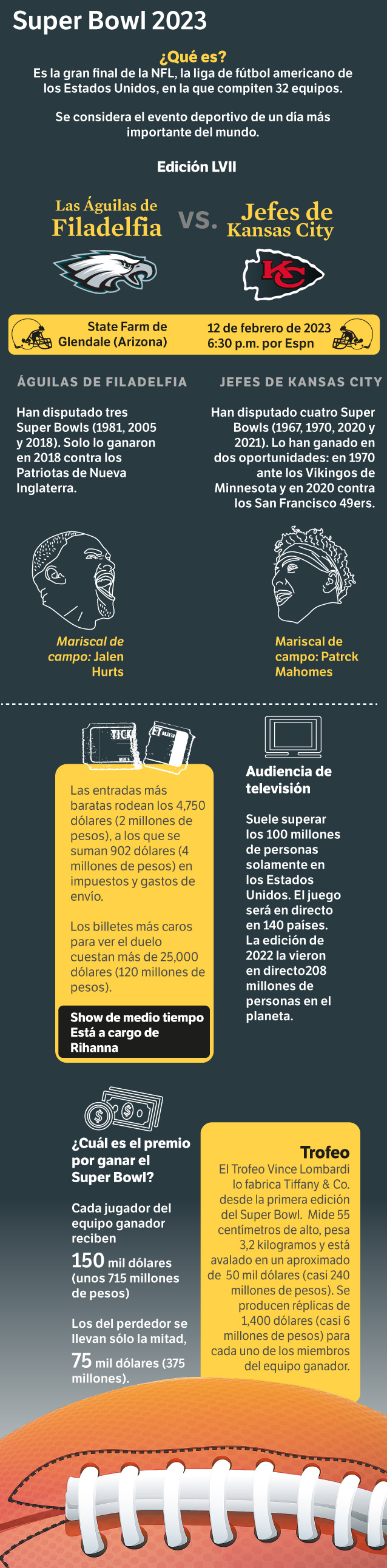 Infografía Super Bowl 2023