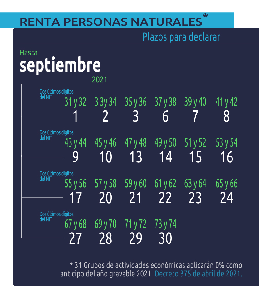 Fechas declaración de renta