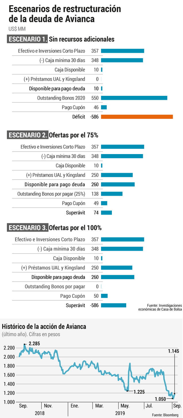 Manténgase informado sobre las últimas noticias que suceden en Colombia y el Mundo, el más completo cubrimiento noticioso todos los días con el periódico El Espectador.