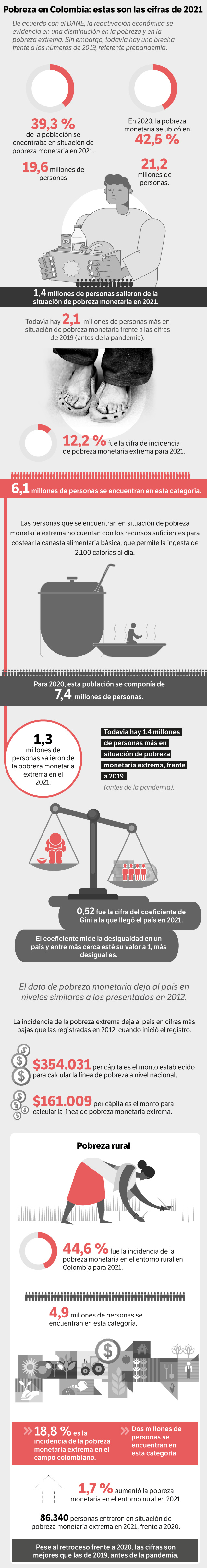 Infografía