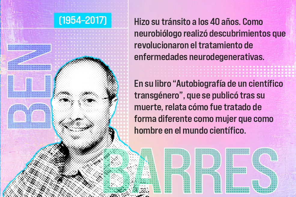 Personas lgbt ciencias