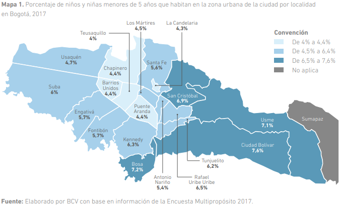 Entre los resultados se pudo determinar que, aunque vieneen descenso la mortalidad infantil (menores de 1 año) y la mortalidad en la niñez (entre 1 y 5 años), persisten brechas significativas entre localidades. Preocupa, particularmente, el aumento de la desnutrición crónica (talla baja para la edad) y del bajo peso al nacer, indicadores cuya prevalencia viene creciendo en los últimos años.