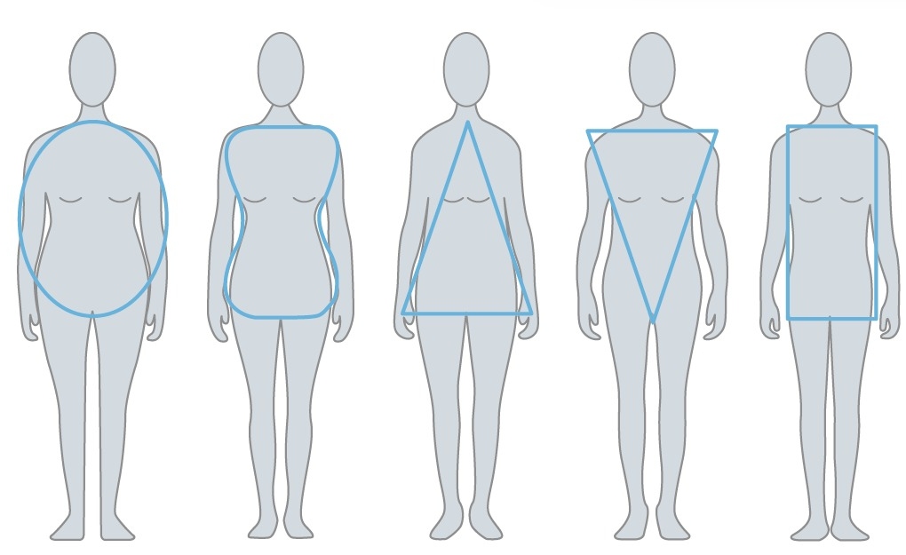 Tipos de cuerpo: manzana, reloj de arena, triángulo, triángulo invertido y rectángulo.