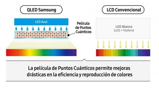 Gracias a Samsung Vision AI, los televisores QLED y su tecnología real de puntos cuánticos ofrecen experiencias de pantalla inteligentes, intuitivas y sin interrupciones.