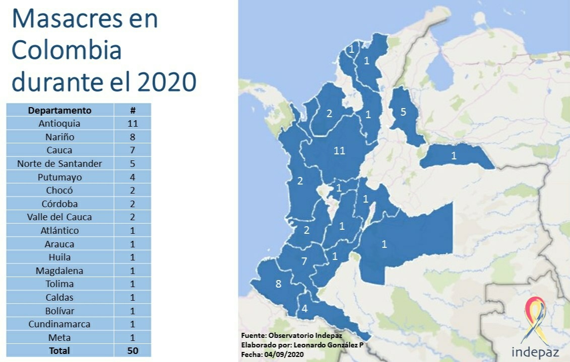 Masacres en Colombia durante el 2020 (hasta el 4 de septiembre)