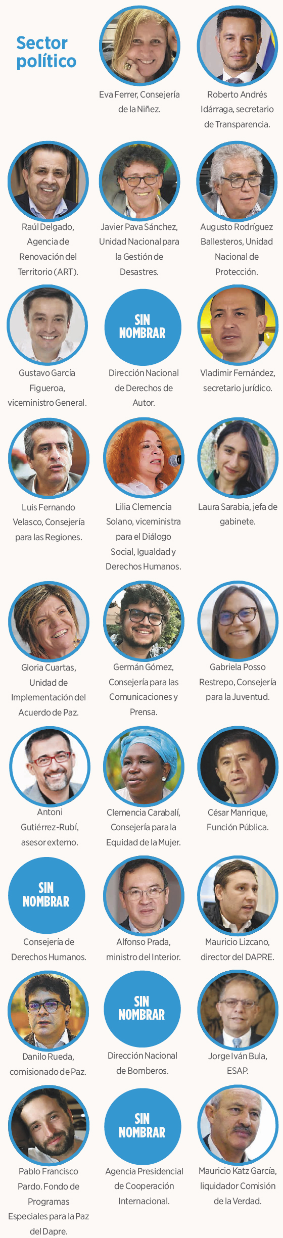 Sector político.