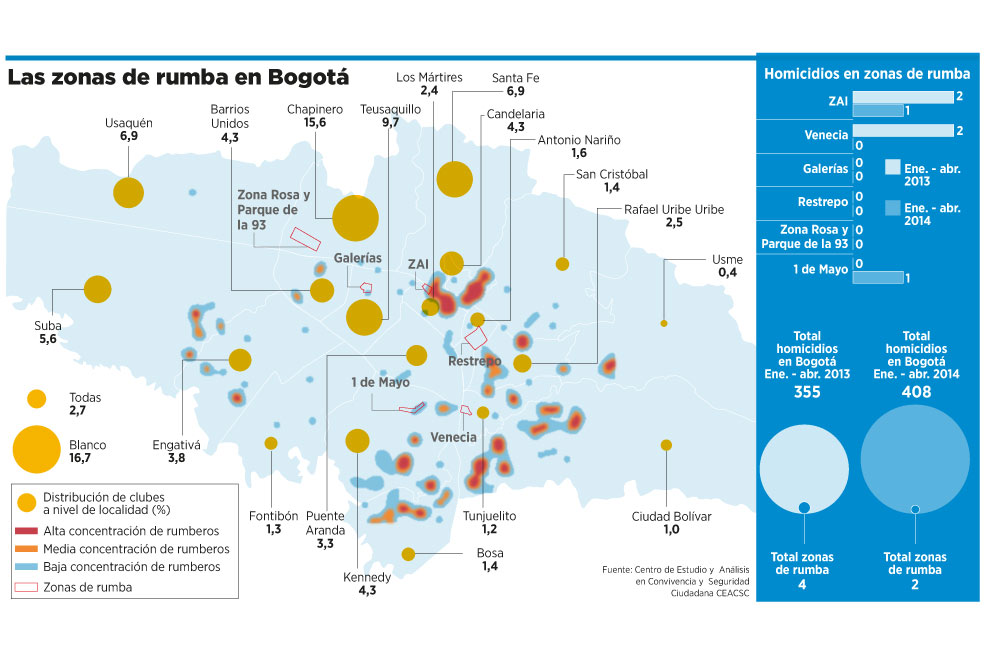 Dudas por rumba extendida