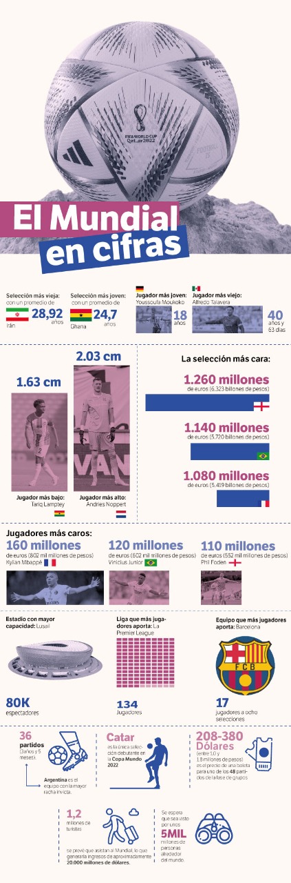 Infografía: Viviana Velásquez