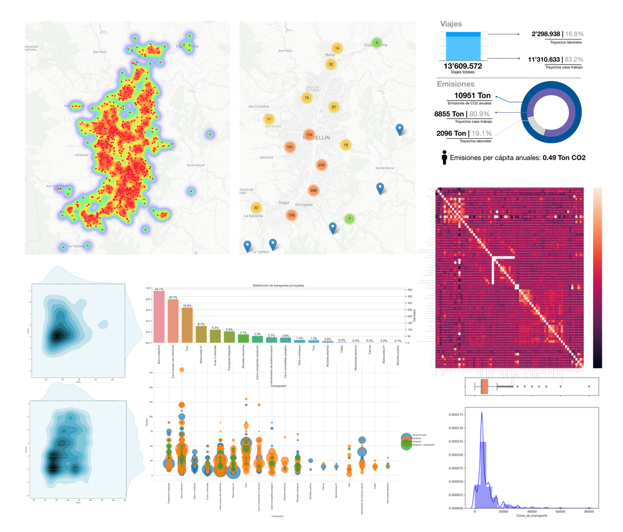 Así se visualizan los datos.