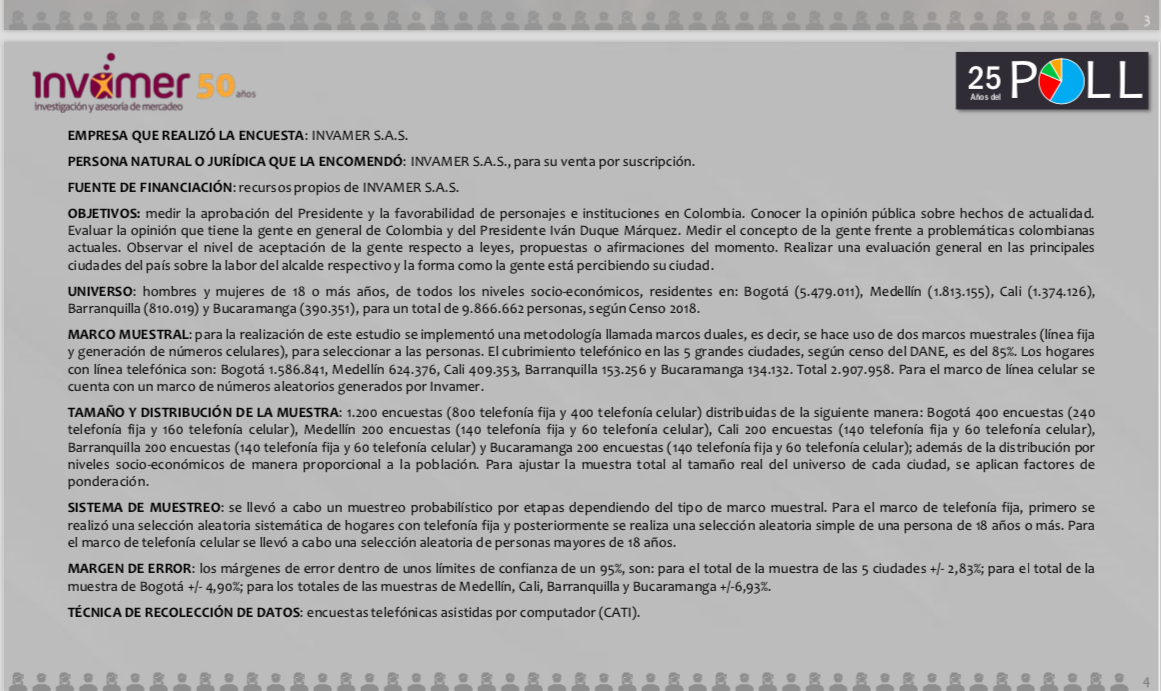 Encuesta desfavorabilidad de Duque