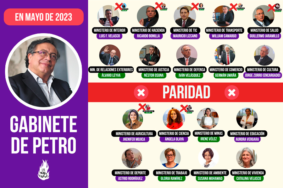 Gabinete de Petro en mayo de 2023.