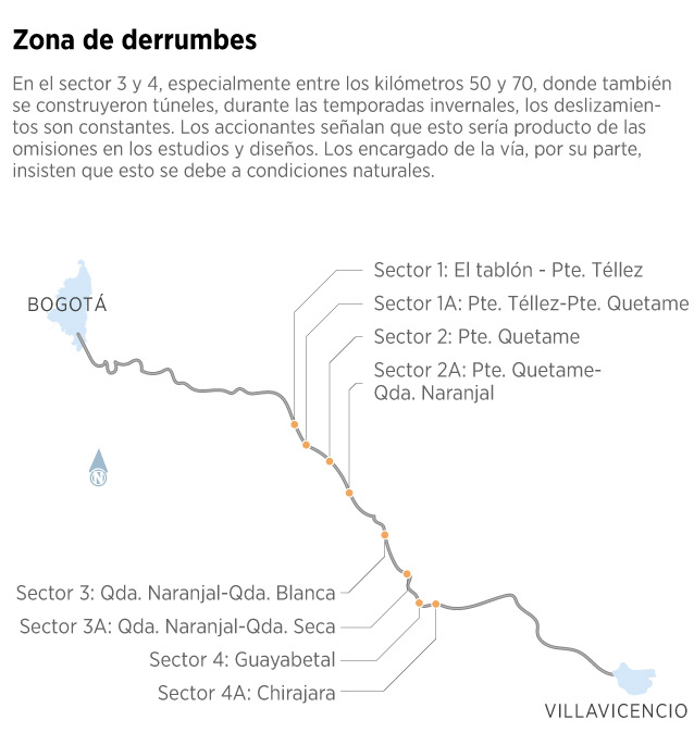 Zona derrumbes.